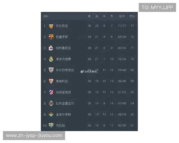 甲A及中超联赛历史上获得冠军次数最多球队统计